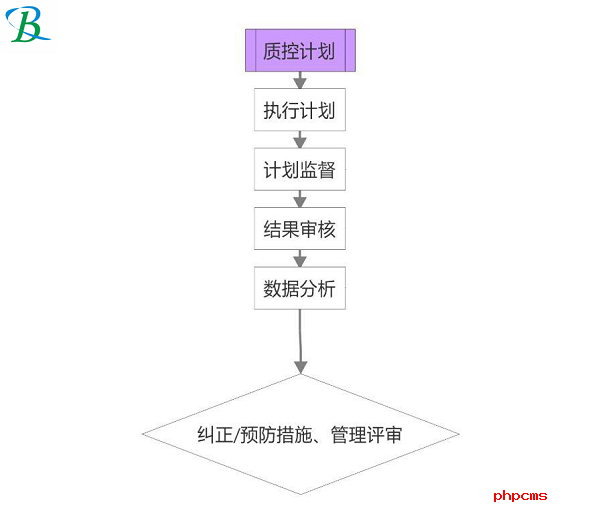 购买LIMS实验室系统