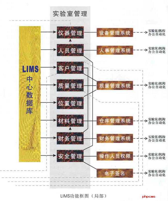 谱标LIMS实验室系统工具